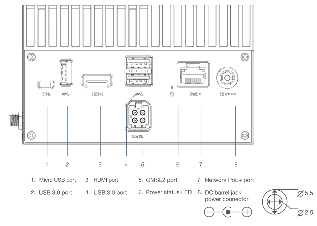 GMSL panel