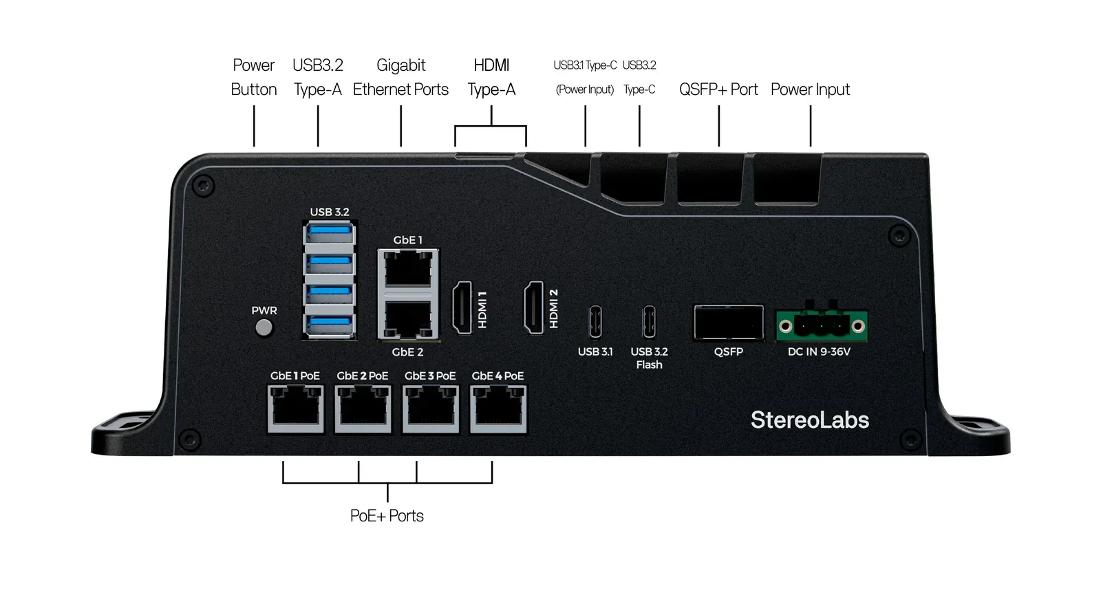 ZED Box 2 Max front panel