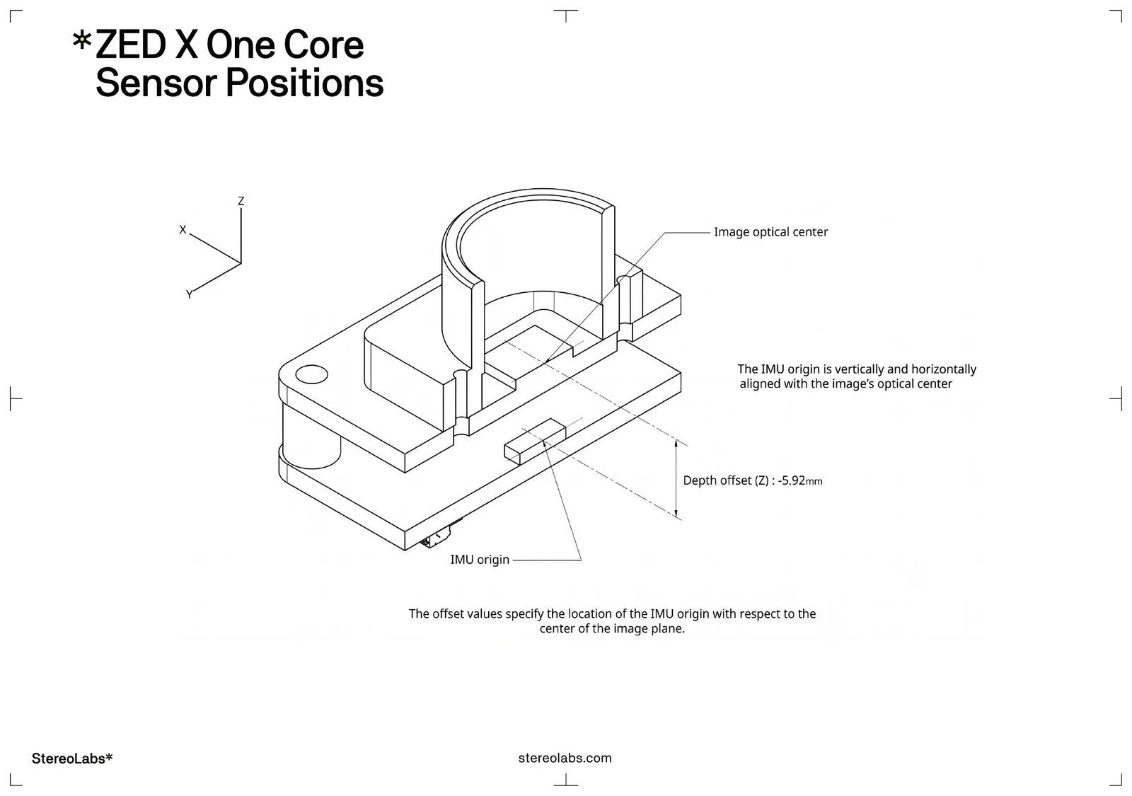 ZED X One Core sensor positions